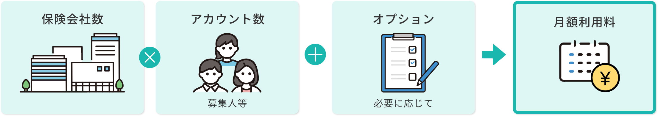 月額利用料の算出方法の図
