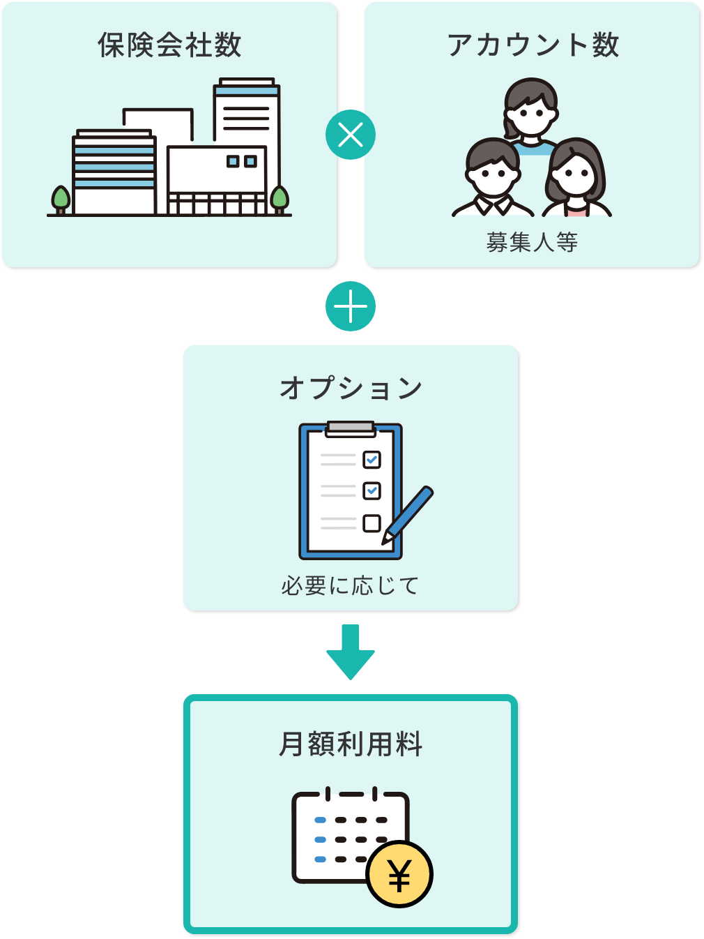 月額利用料の算出方法の図