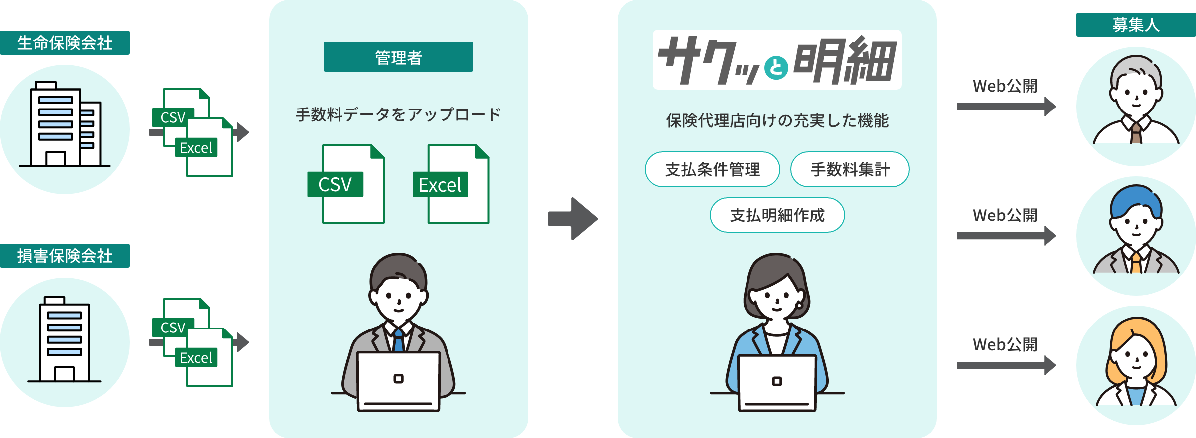 業務フロー図