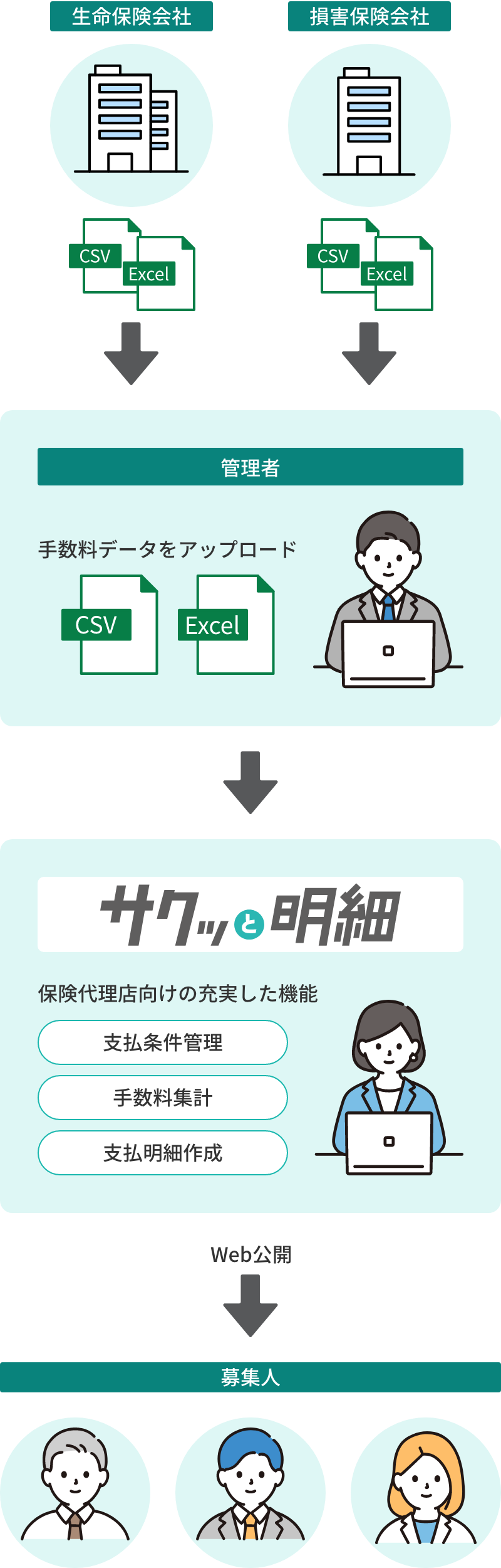 業務フロー図
